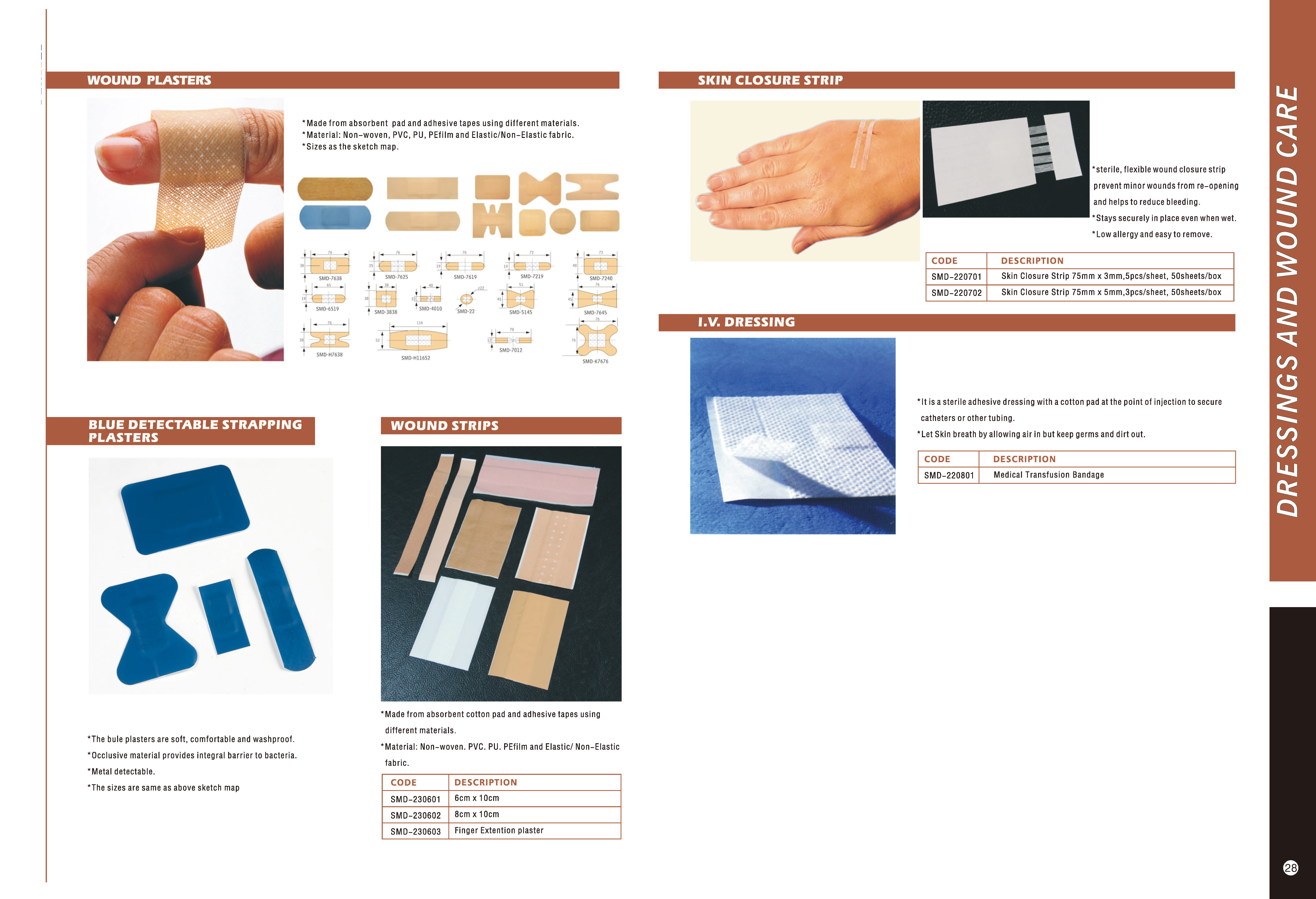 Basic Wound Dressings