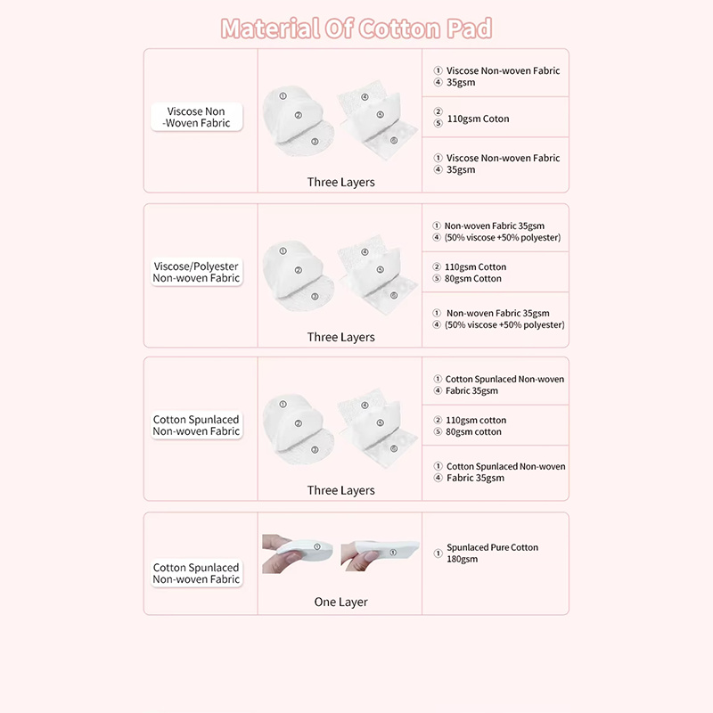 Large Makeup Cosmetic Cotton Pads